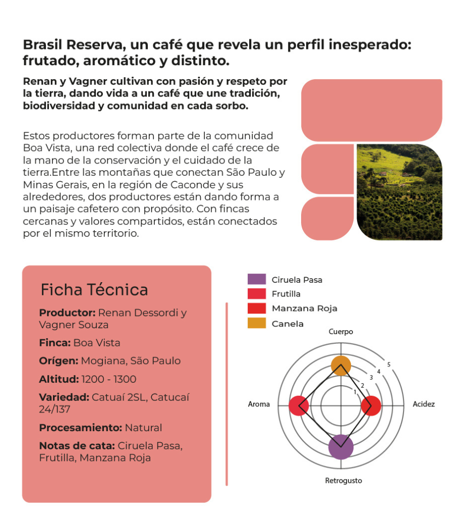 Ficha técnica del café de especialidad Brasil Voa Vista de Café Delirante