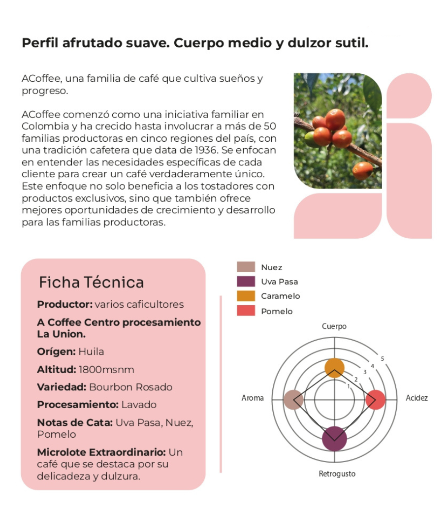 Ficha técnica del café de especialidad Colombia Rosado de Café Delirante