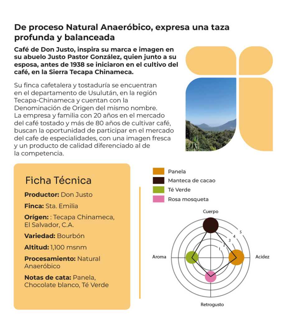 Ficha técnica del café de especialidad El Salvador de Café Delirante