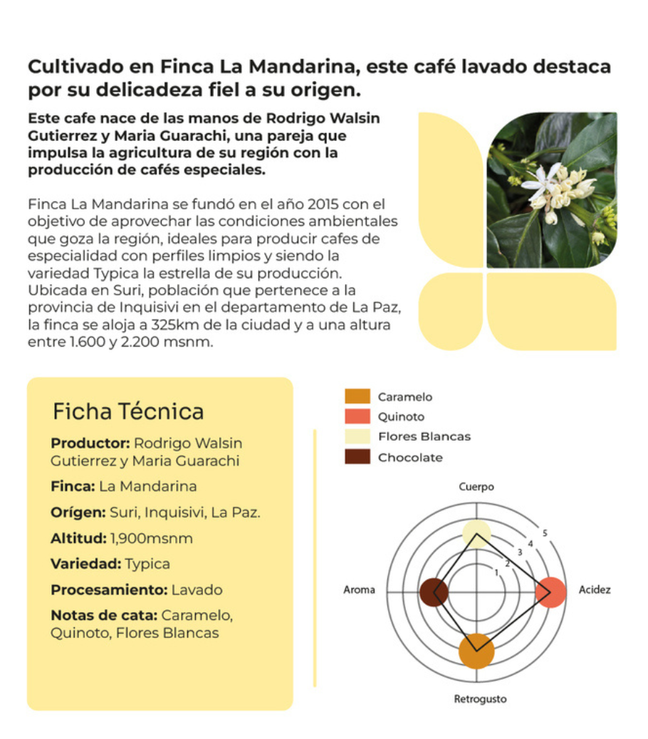 Ficha técnica del café de especialidad Bolivia La Mandarina de Café Delirante